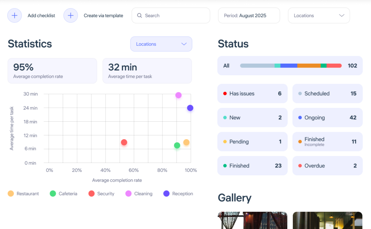 Dashboard and Gallery