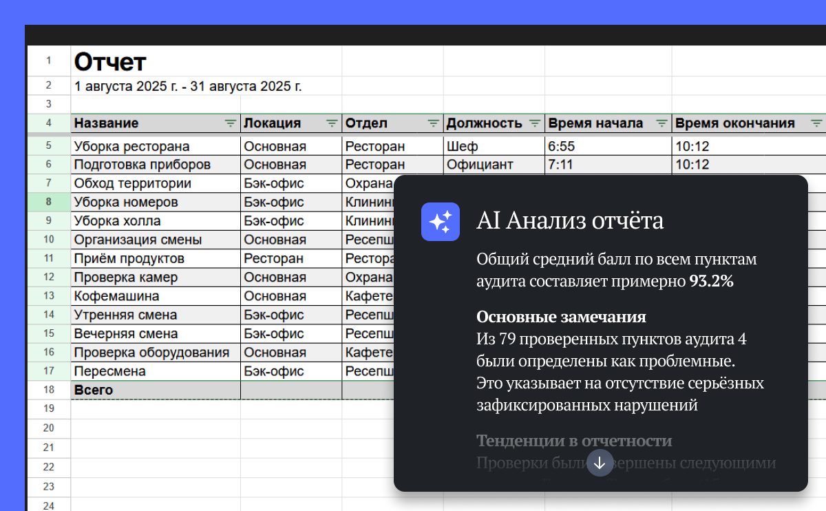 AI-аналитика отчётов